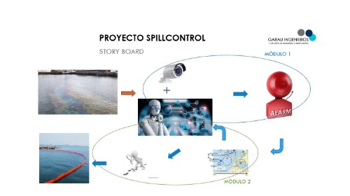 SPILLCONTROL / Control de vertidos con I.A.